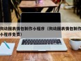 高安狗动图表情包制作小程序（狗动图表情包制作小程序免费）